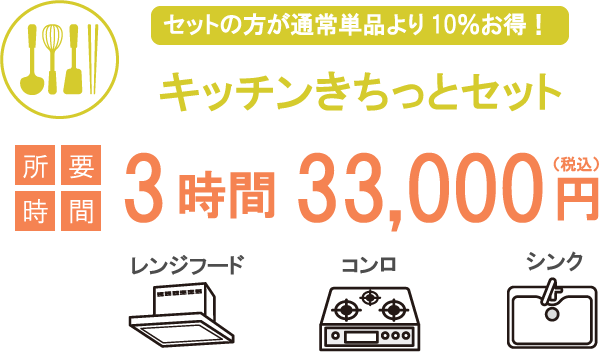 キッチンきちっとセットの料金 3時間 33,000円 換気扇、コンロ、シンク